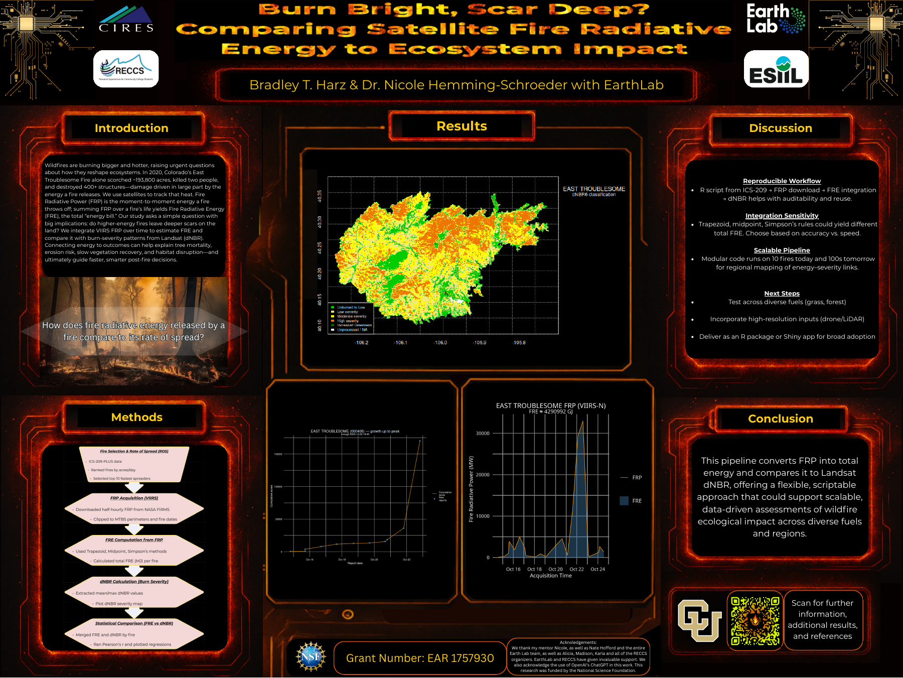 Full preview of Burn Bright, Scar Deep? — Comparing Satellite Fire Radiative Energy to Ecosystem Impact